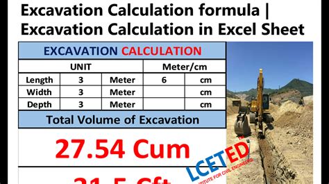 mini excavation cost calculator